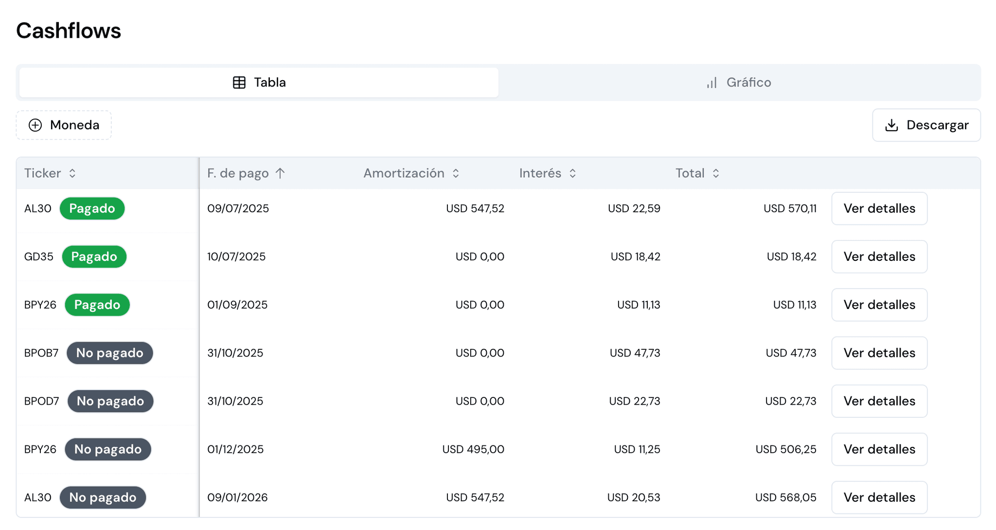 Cashflow tabla
