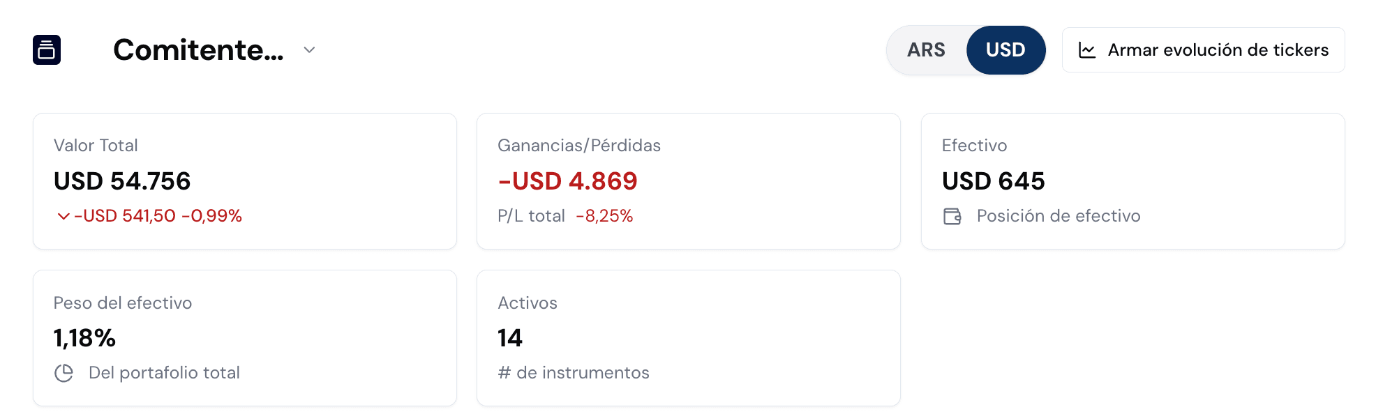 Métricas clave en USD