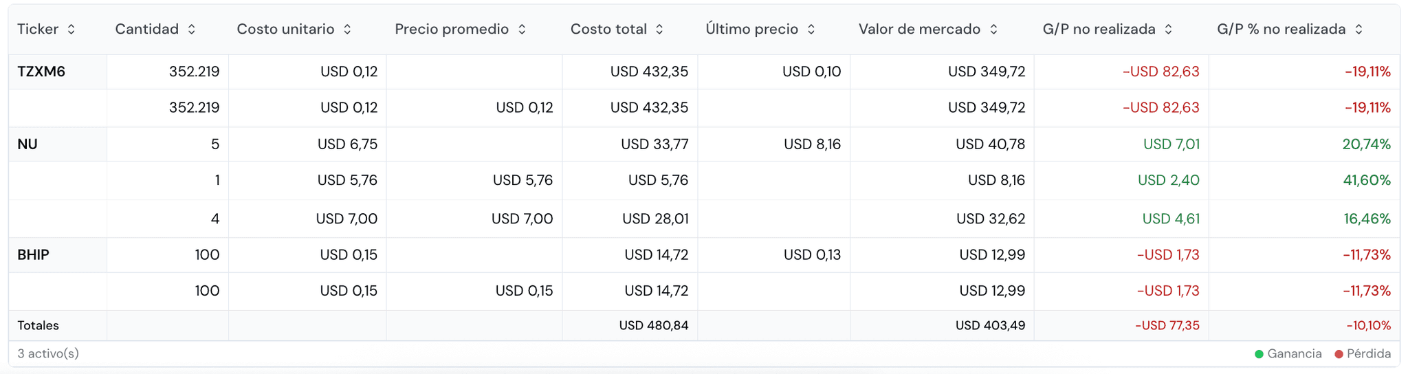 Tabla de tenencias